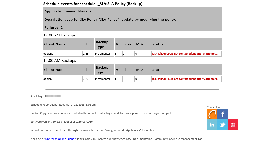 Schedule Report